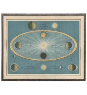 Ocean Blue Astronomy Plate II of Day and Night n Pewter Shadowbox